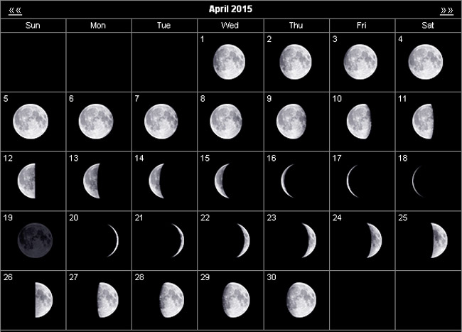 лунный календарь это